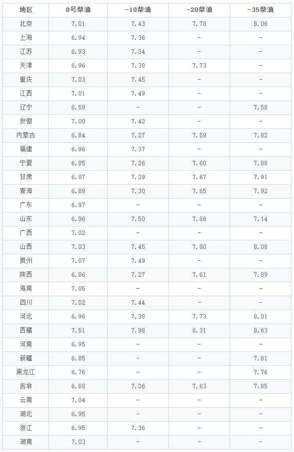 油价调整消息：今天10月21日，全国加油站调整后92、95汽油新售价