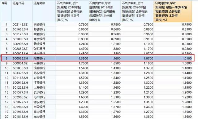 张坤为何要买银行股？