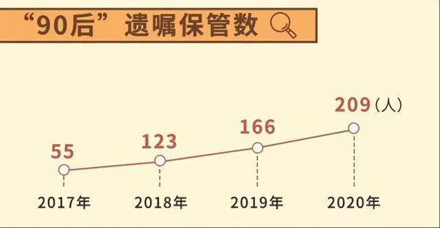 快手上线“悼念账号”，人死后QQ号如何处置？会不会立法保护？