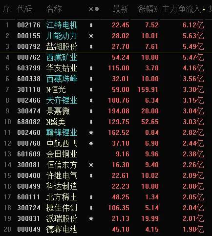 江特电机：今天开板事出有因？后市如何？