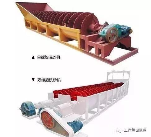 关于振动洗砂机品牌的信息