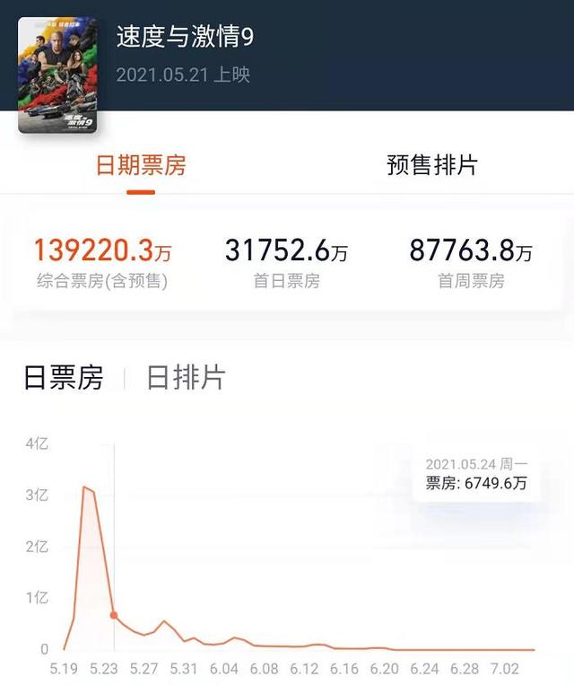 《尚气》被拒之门外，美媒曾称：好莱坞正被中国电影淘汰