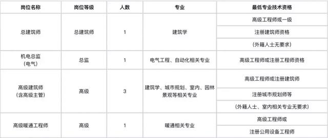 306场招聘会！整整一个月，深圳这些单位都在招人，还有正式编制