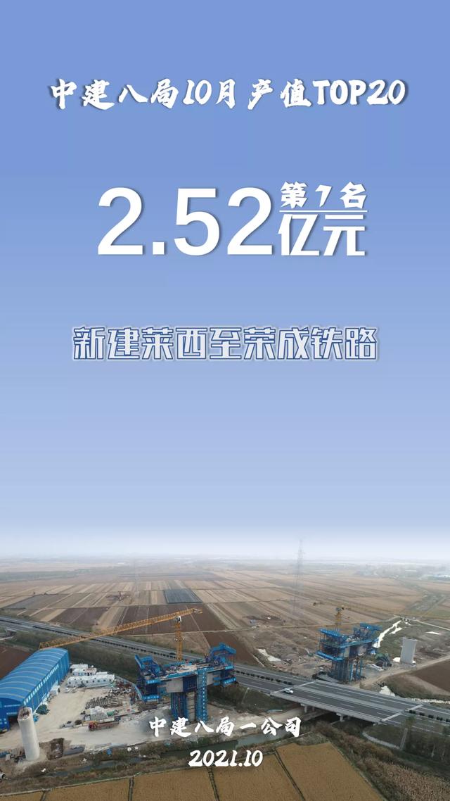 中建八局10月项目产值20强揭晓！