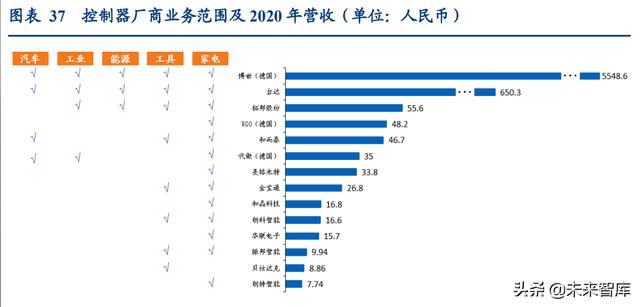 通信行业深度报告：抓住物联网化改造的“黄金十年”投资机会