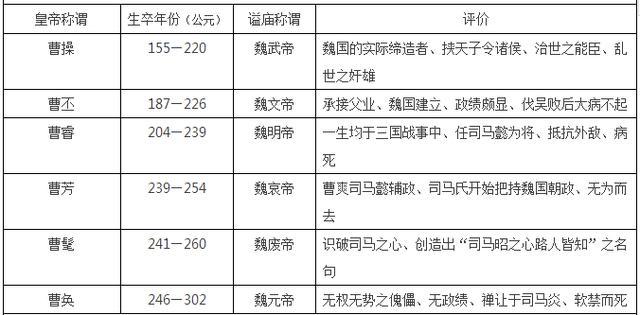 中国皇帝顺序大全，16朝225位，收藏这张表就够了！上，秦朝-隋朝