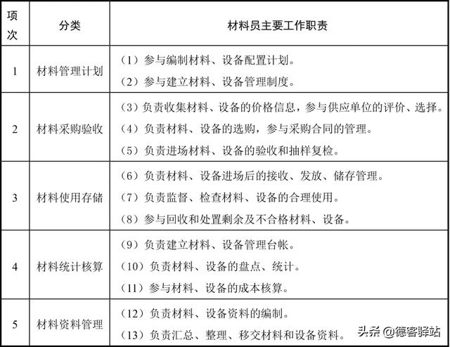 “八大员”的报考要求和岗位职责 你是否了解