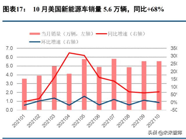 新能源汽车行业深度报告：电流奔涌，在时代的赛道飞驰