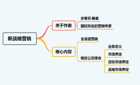 ��ս��Ӫ������������һ����ҵ��֤����һ�޶��ĳɹ�Ӫ����ϵ