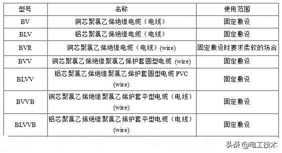 电缆型号的字母代表,电缆字母型号含义表