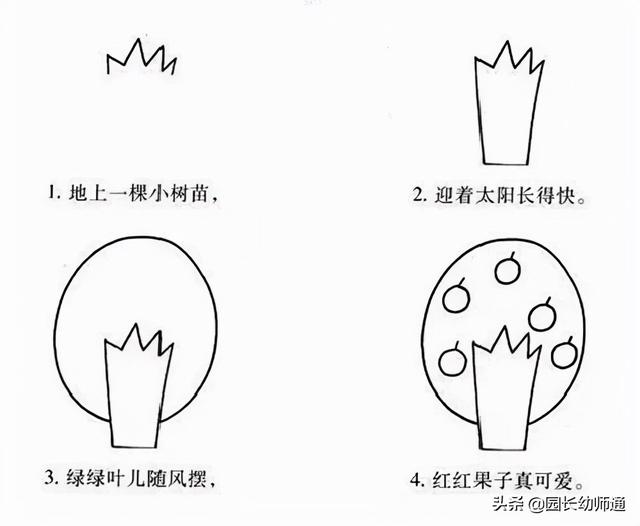 20个可以唱出来的幼儿简笔画，超有趣！看到的幼师都收藏了
