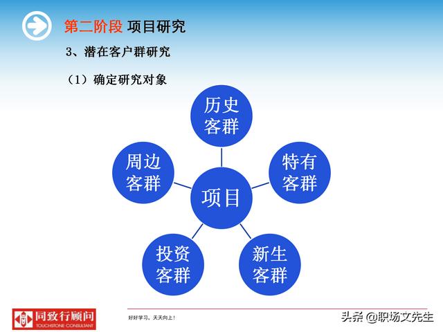房地产策划