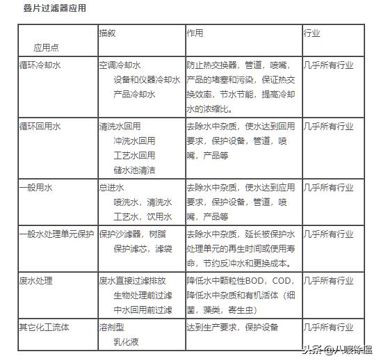 上饶叠式压滤过滤机