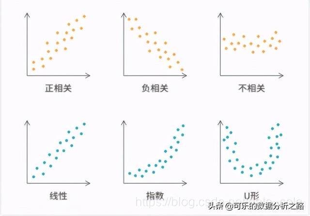 原来图表还有这样的发展历史，这下总学会怎么用了吧