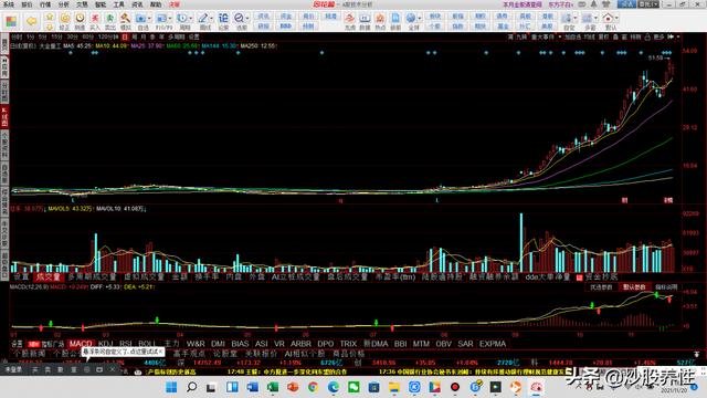 从技术面分析，爱康科技后续怎么走，能不能再创新高