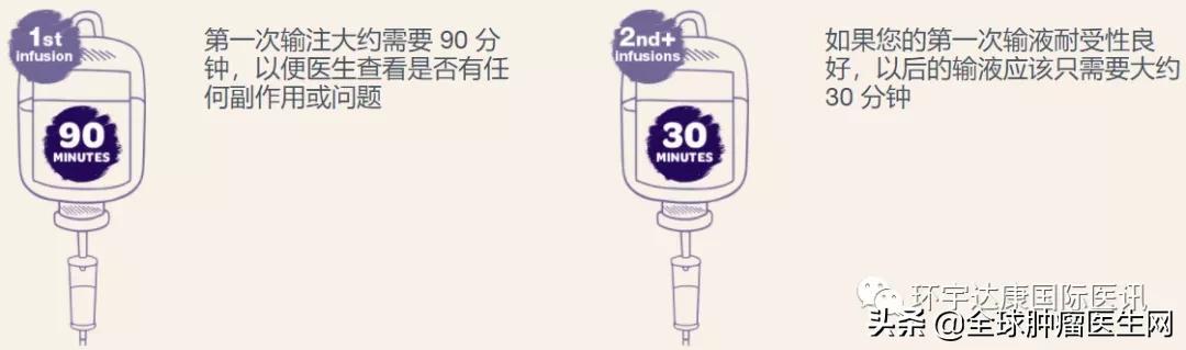客觀緩解率翻倍！革命性藥物為晚期難治性乳腺癌打開長生存大門