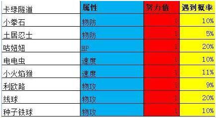 宝可梦游戏如何进行（解锁新技能和完成任务的实用攻略）