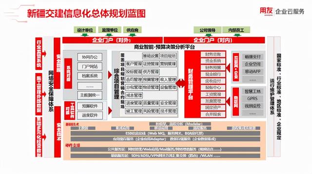 用友建筑助力新疆交建集团业财资一体化