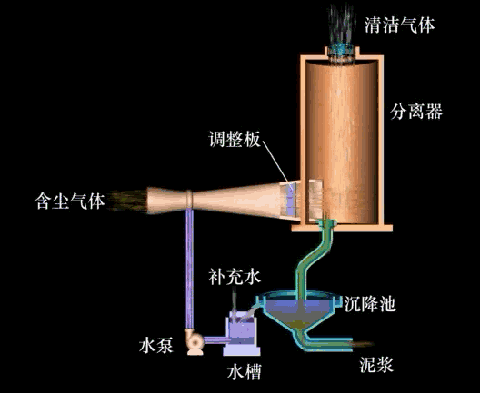 过滤机反吹器工作原理