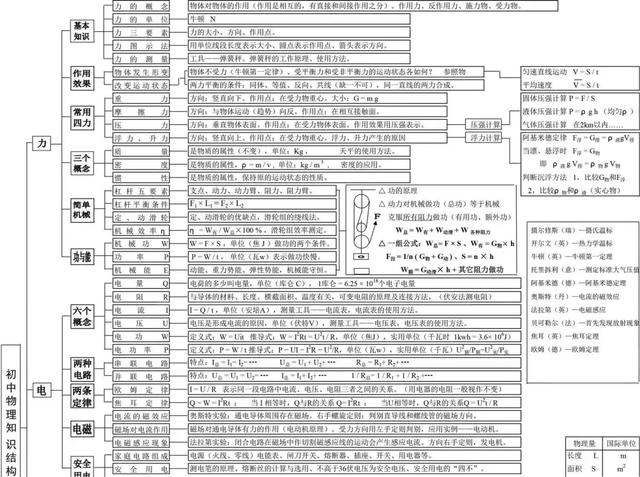 初中各科思维导图全汇总（语文、数学、地理、历史、化学、生物）