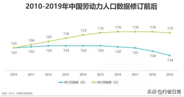 极低的生育率中的房地产经济