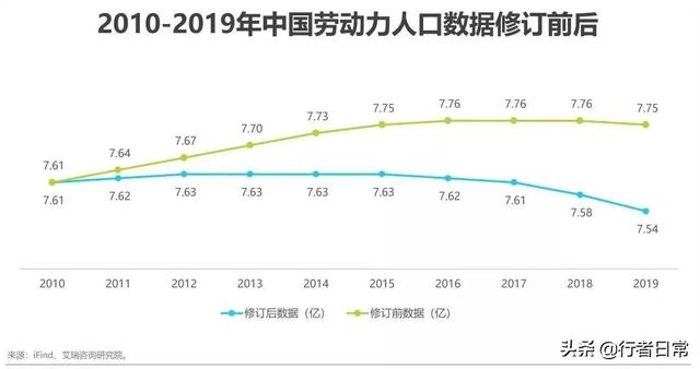 极低的生育率中的房地产经济
