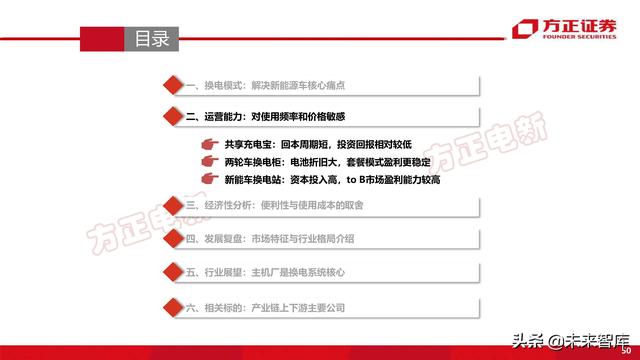 新能源换电产业194页深度研究报告-第14张图片-9158手机教程网