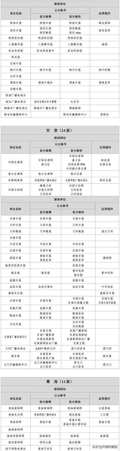 最新版《互联网新闻信息稿源单位名单》