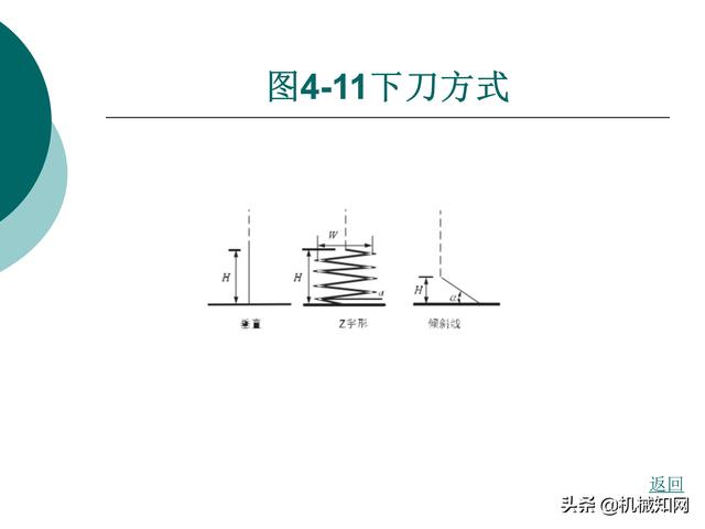 CAXA制造工程师教程，数控铣床编程实例，直观易懂