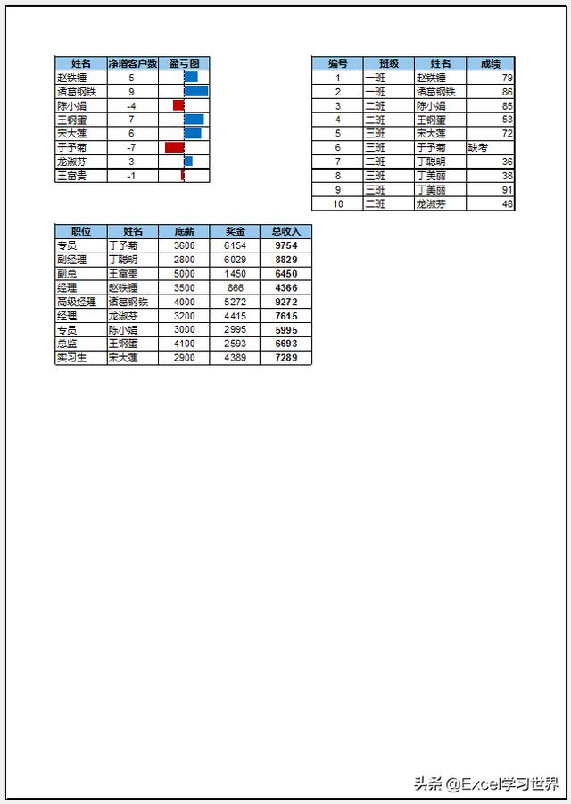 7 个常用的 Excel 打印技巧，解决大部分工作难题