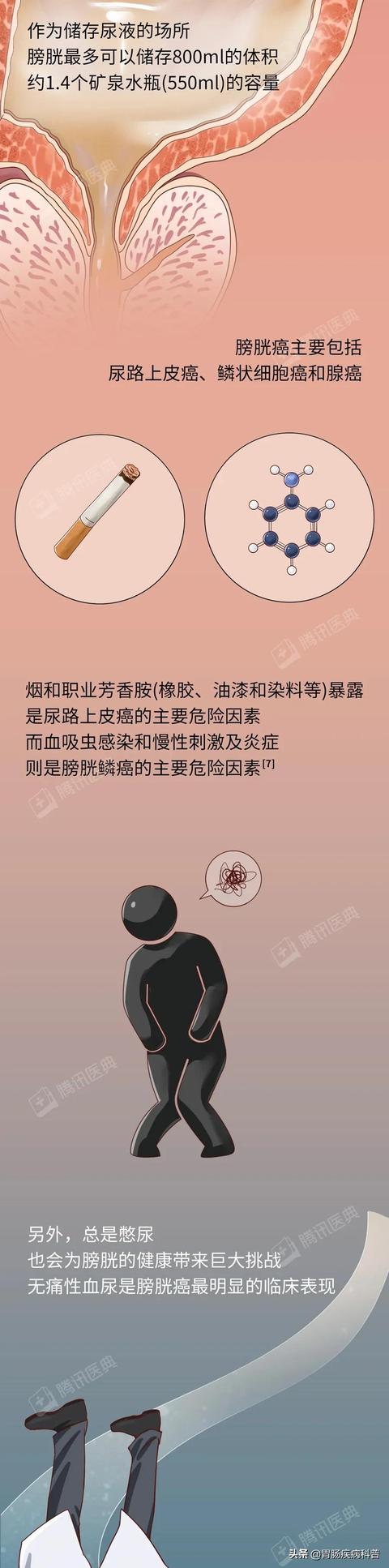 全网，超过50%的“健康”科普不“健康”，这篇防癌科普值得推荐