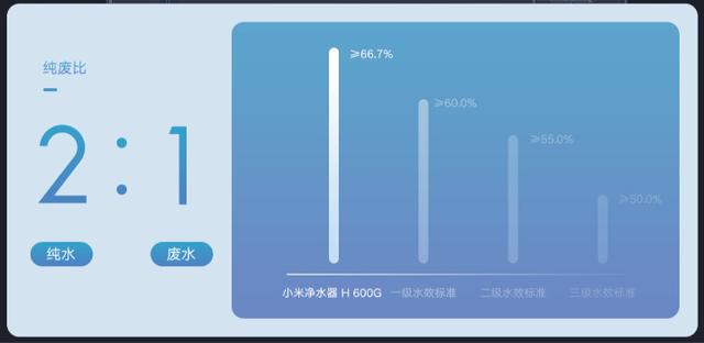 小米生态链“内战”——净水器新老横评：H600G VS 600G