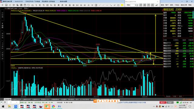 中光学，王府井，美锦能源，云海金属，棉花期货和橡胶期货