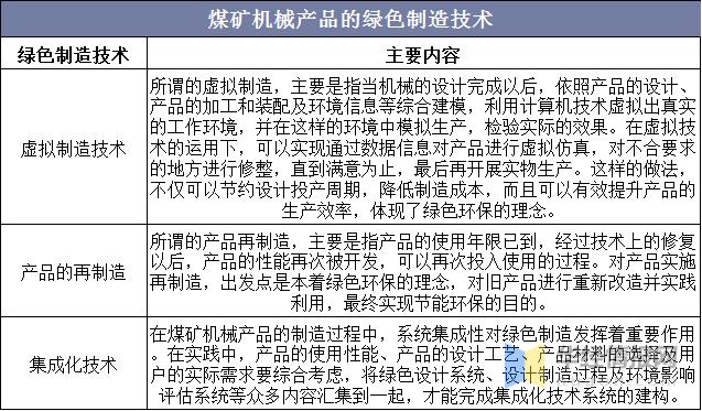 矿用机电设备行业现状