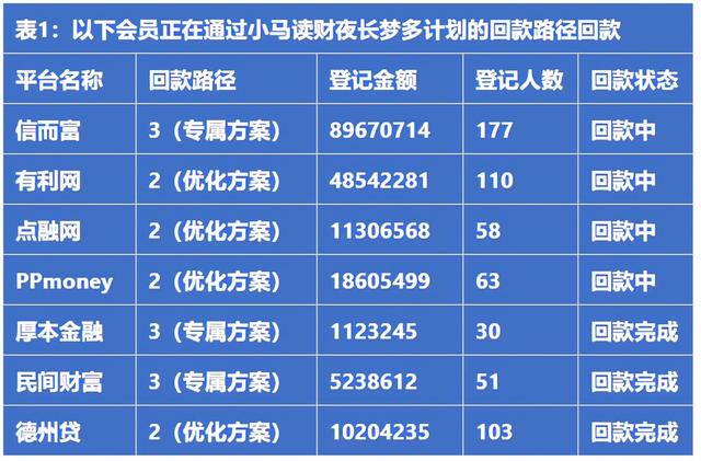 爆雷平台的收益可以拿回吗？P2P平台分期兑付期间要注意什么？