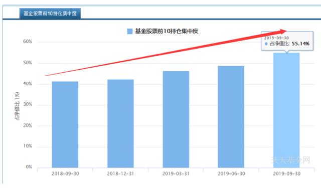 嘉实沪港深精选基金能买吗