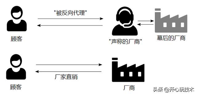 深入理解http反向代理（Nginx）