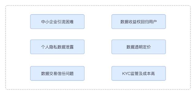 一文了解应用链MDUKEY: 区块链落地应用的自我主权数据隐私系统