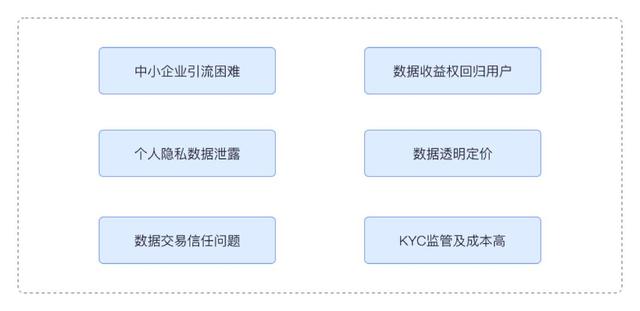 一文了解应用链MDUKEY: 区块链落地应用的自我主权数据隐私系统