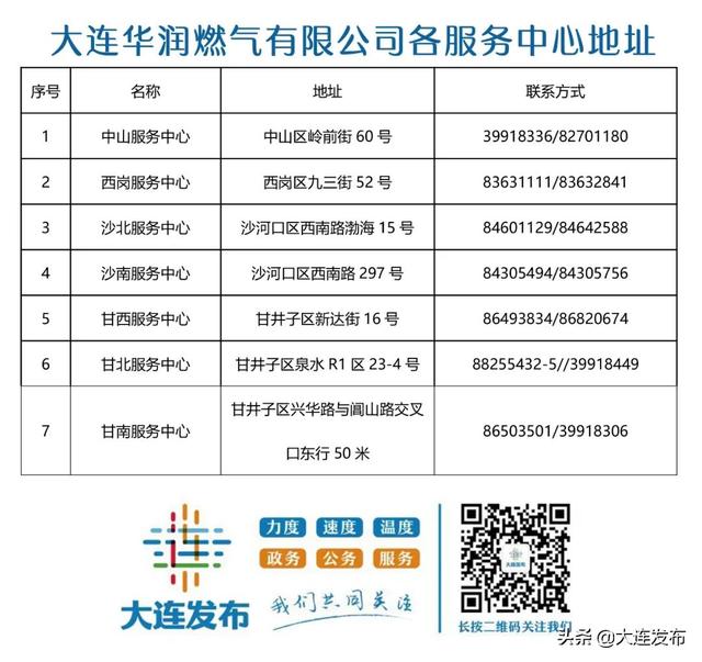 dl-fabu)资料:大连华润燃气有限公司文字:张静文 毕重伟制图:潘晓晴