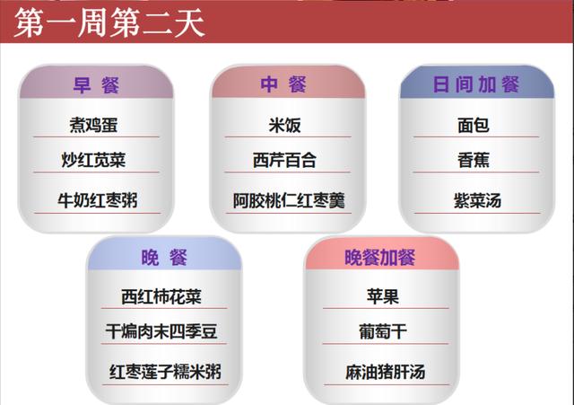 金牌月嫂私藏的42天月子餐大全，详细介绍早中晚餐，要收藏