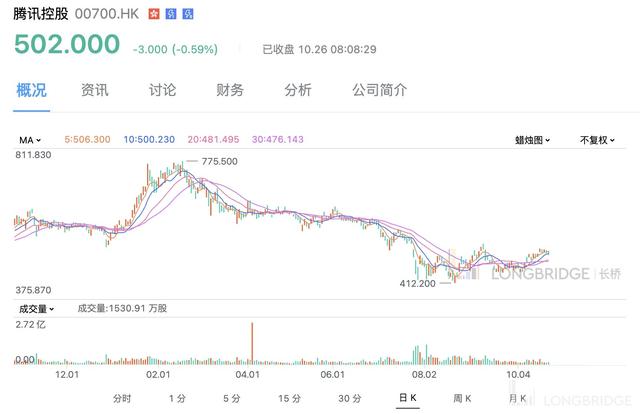 特斯拉之后，谁是万亿美元俱乐部下一个成员？