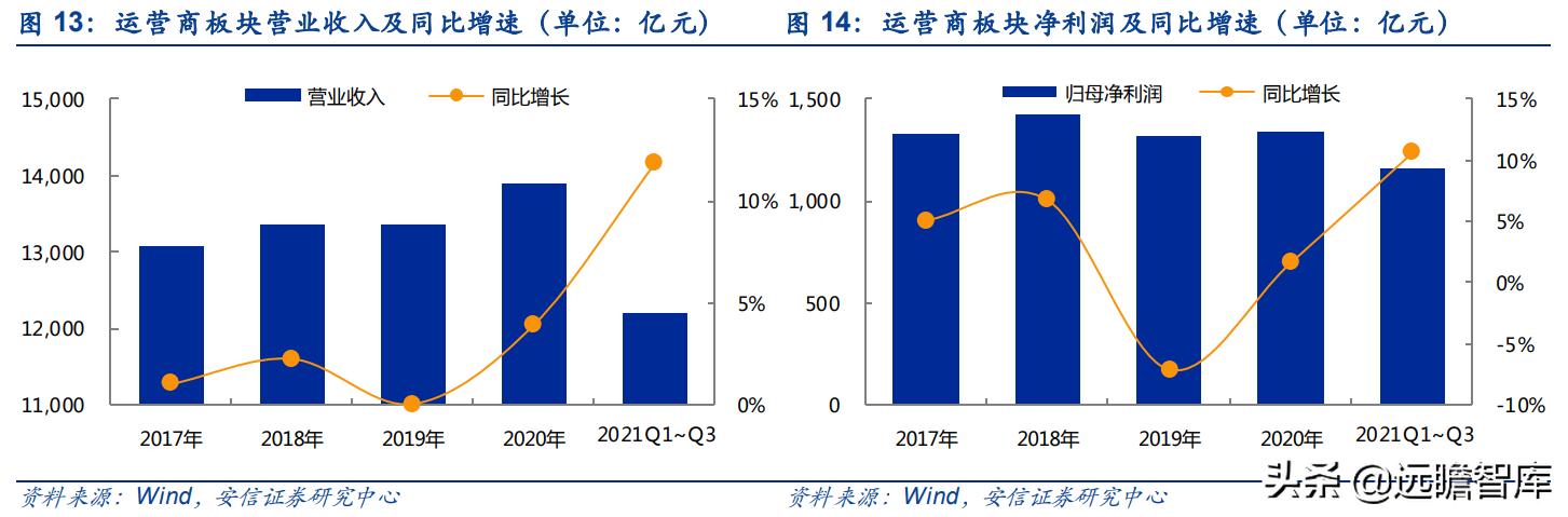 通信行业33家公司分析：头部效应凸显，物联网、光器件，黑马涌现