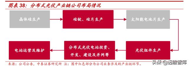 自发自用、余电上网，芯能科技：深耕分布式光伏，迎来发展机遇期