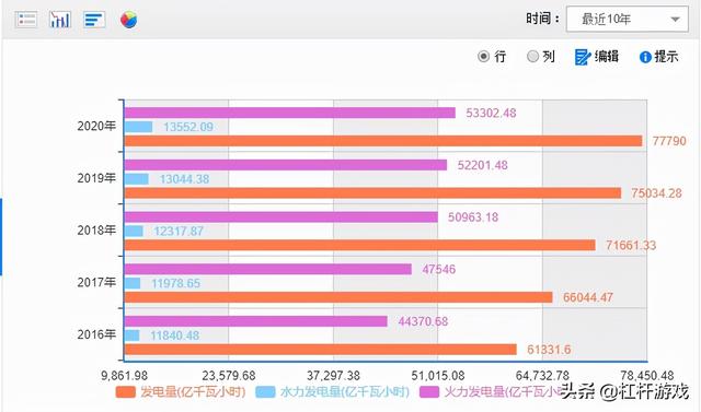 东北为什么民用电都停？全国用电地图：这15省市存在缺口