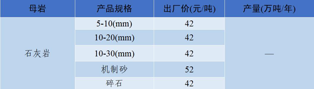 四川移动制砂机价格