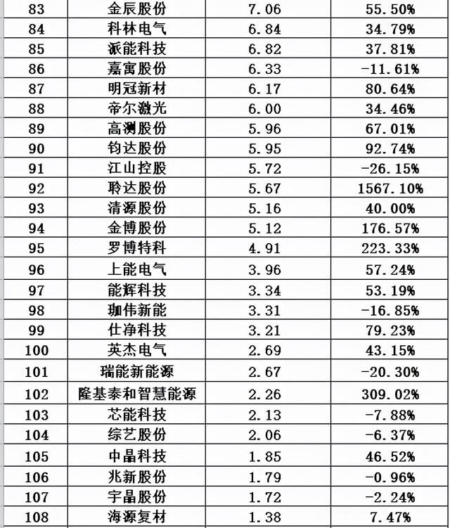 光伏十大排行榜