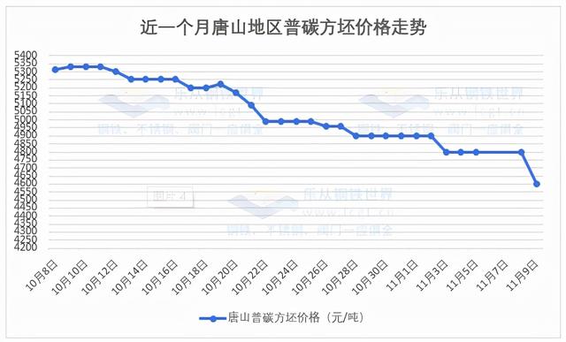 钢材现货跌势放缓，市场进货高于出货，是抄底迹象吗？