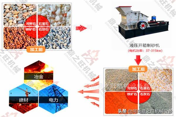 50吨箱式制砂机多大电机的简单介绍
