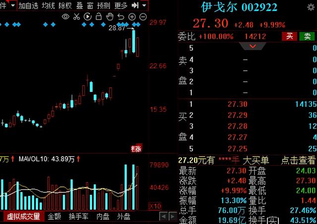 风电、光伏抢占市场风口！2021年业绩增幅超100%的概念股出炉
